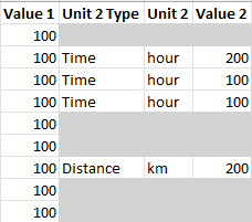 Some of the Unit 2 Type, Unit 2, and Value 2 columns are greyed out.